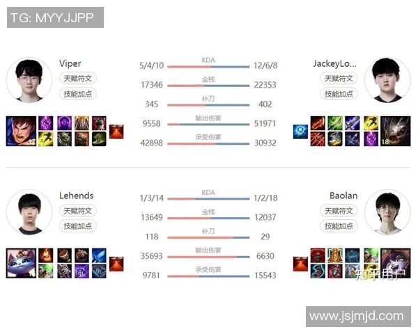 王者荣耀心理素质排行榜揭晓TES战队表现卓越名列前茅