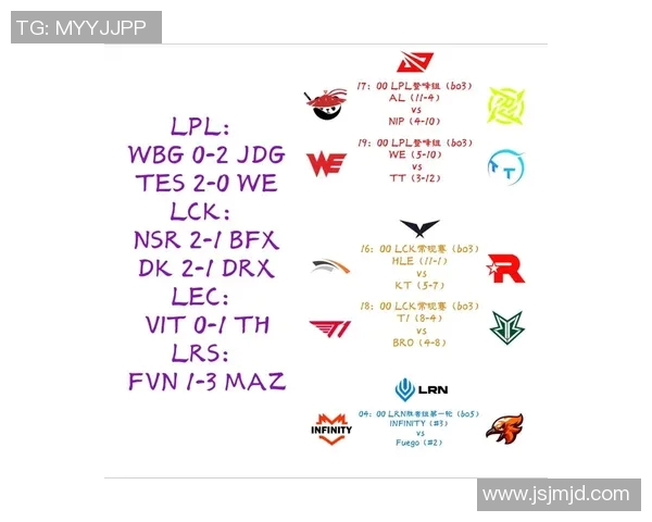 英雄联盟热点分析:深入探讨WE战队的战术转型与未来发展方向 英雄联盟热点分析:深入探讨WE战队的战术转型与未来发展方向