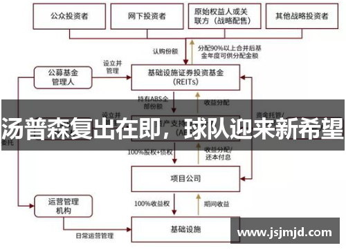 汤普森复出在即，球队迎来新希望